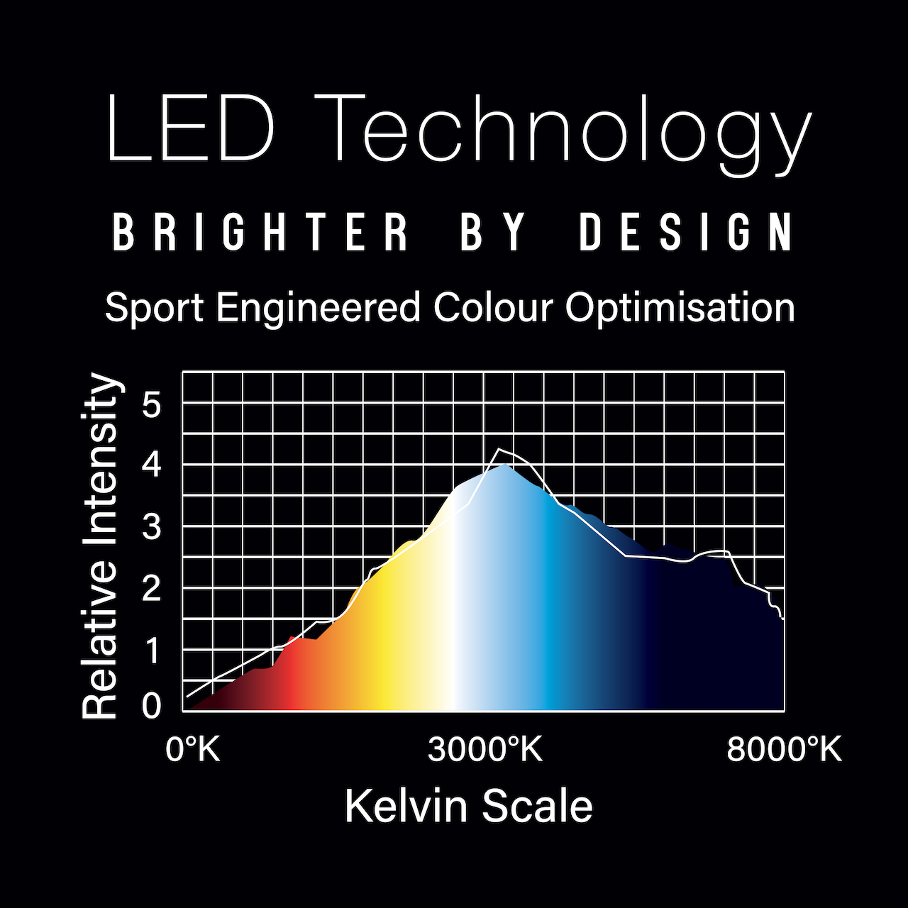 Winmau Plasma ICE LED Dartboard-Beleuchtung - DreamDarts Dartshop