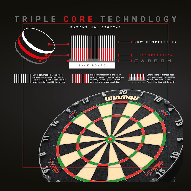 WINMAU Blade 6 Triple Core Carbon Dartboard - PDC Edition - DreamDarts Dartshop